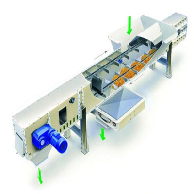 Trasportatore resistente del secchio a catena di manutenzione bassa per movimentazione dei materiali in serie